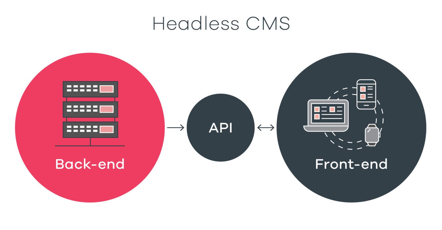 Headless WordPress: The Ultimate Guide for Elevating Your Business